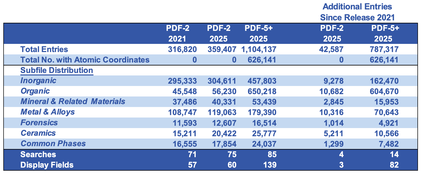 pdf-5+ chart